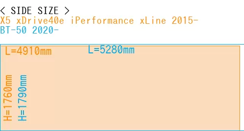 #X5 xDrive40e iPerformance xLine 2015- + BT-50 2020-